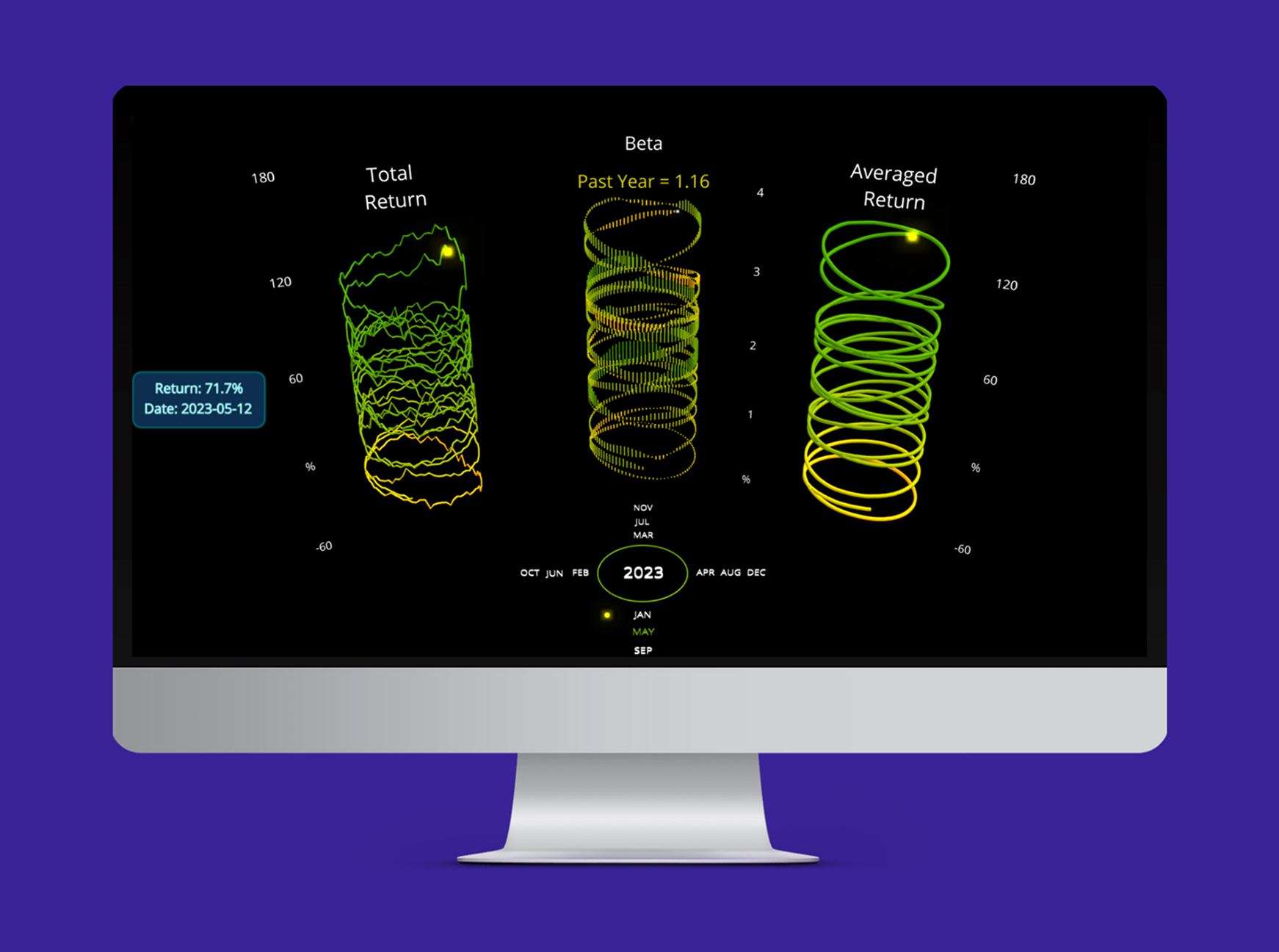 Platform for vizualization of financial data project screenshot