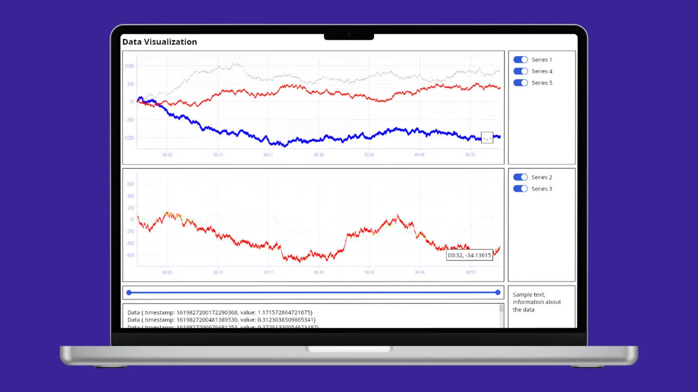 Time series data visualization App project screenshot
